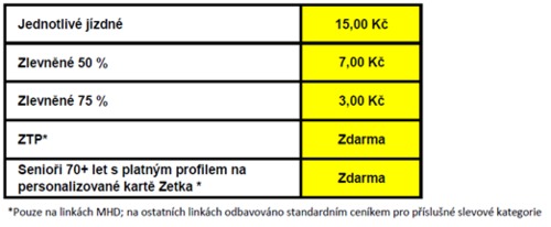 Cestování městským nebo krajským autobusem bude bez rozdílu